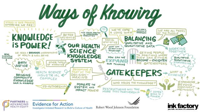 Illustrated notes from the Ways of Knowing Symposia Overview
