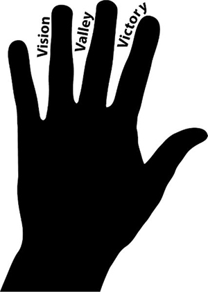Silhouette of a left hand with the word Vision between the pinky and ring finger, the word Valley between the ring and middle finger, and the word Victory between the middle and pointer finger