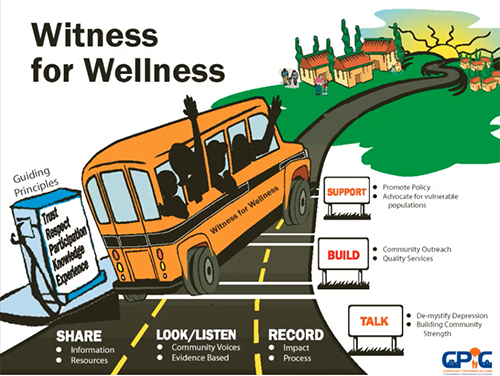 Witness for Wellness graphic of a bus with passengers on it going along a road that has the words share, look/listen, and record on it, road signs labeled support, build, and talk on them, and a gas pump with the guiding principles of trust, respect, participation, knowledge, and experience on it