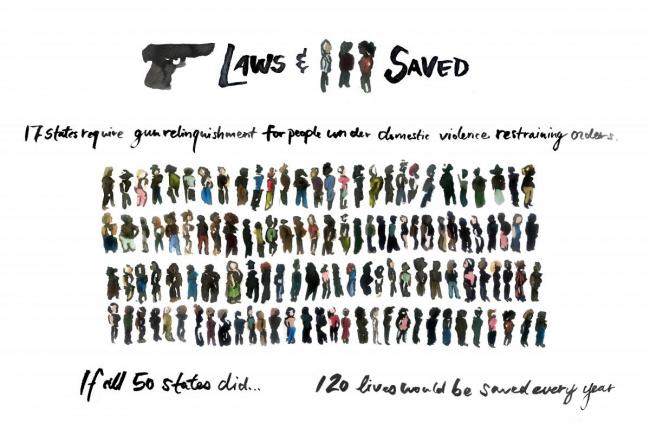 Infographic depicting the possible number of lives saved if certain laws are passed.