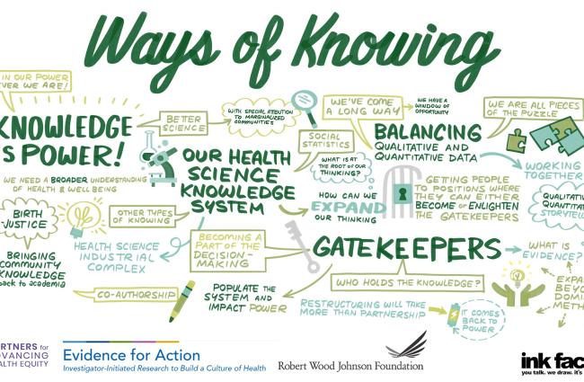 Illustrated notes from the Ways of Knowing Symposia Overview