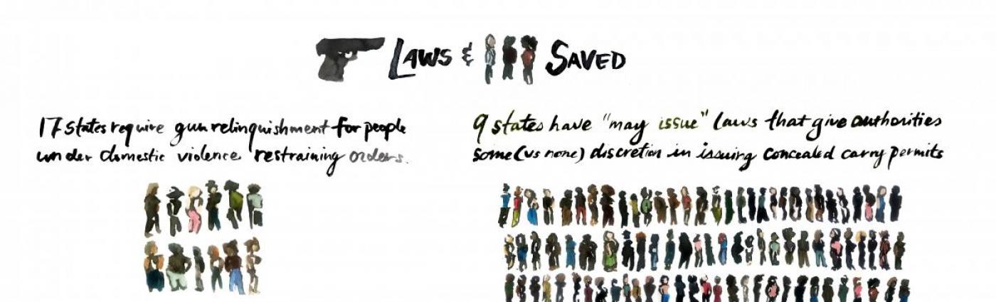 Infographic depicting the number of lives that might be saved if different kinds of gun laws are passed.