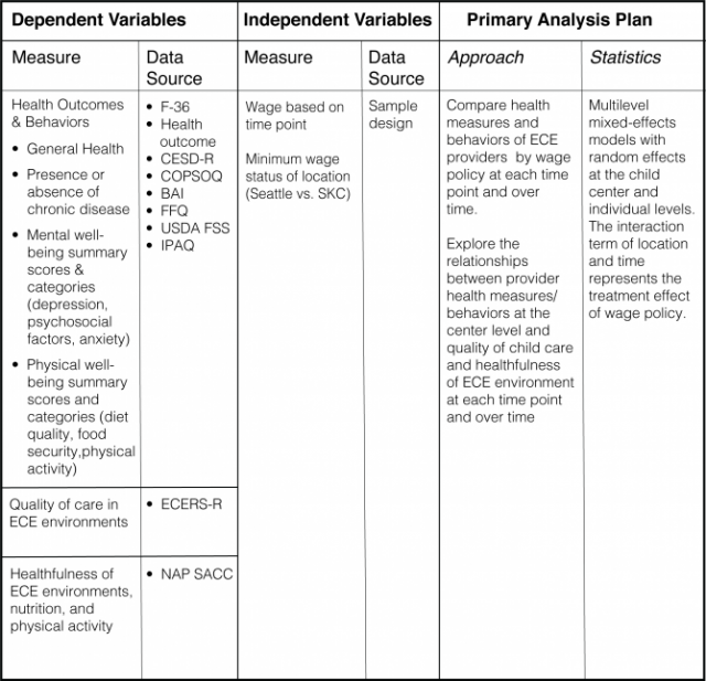 ECE Project diagram