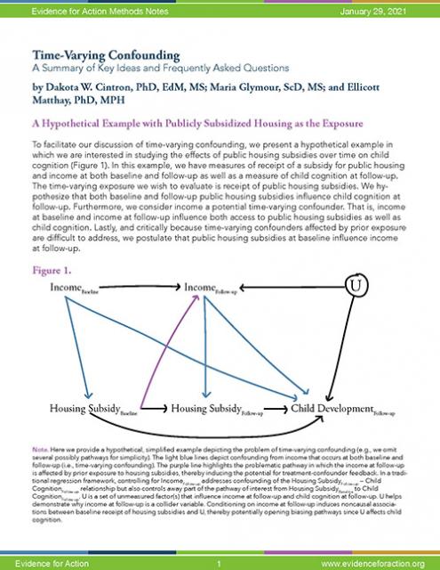 Image of the first page of the methods note pdf.