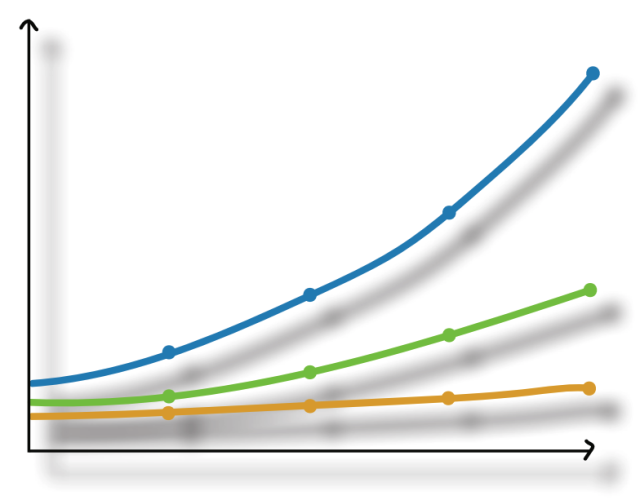 Line graph with three distinct trends outlines