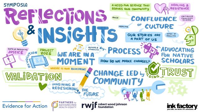Illustrated notes from the panel discussion at the Ways of Knowing Culminating Event